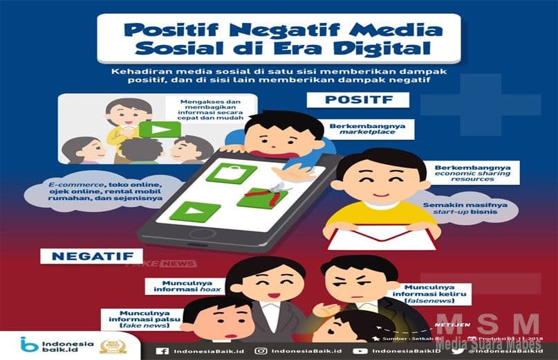 Pengaruh Media Sosial Terhadap Minat Belajar Siswa
